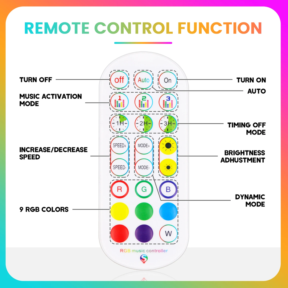LED Neon Strip 5m RGB Bluetooth + Remote Waterproof 24V